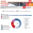 13-й ежегодный форум DCDE 2026